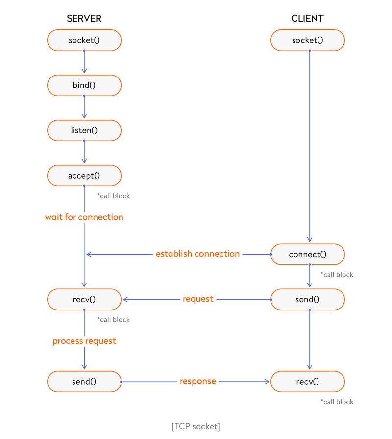 图片[1]-Golang中用到的的Websocket库