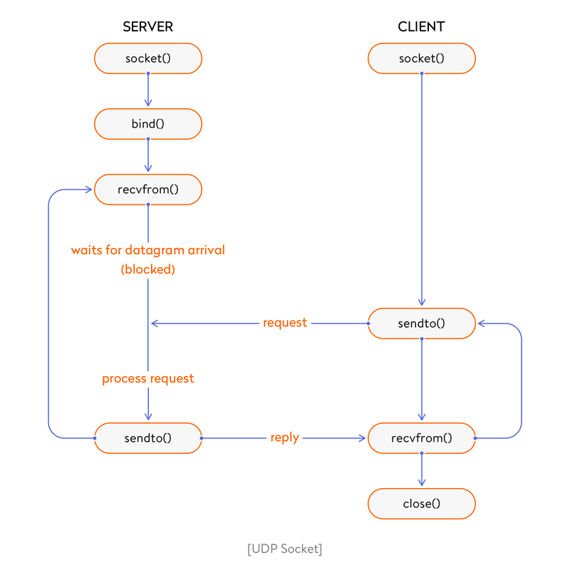 图片[2]-Golang中用到的的Websocket库