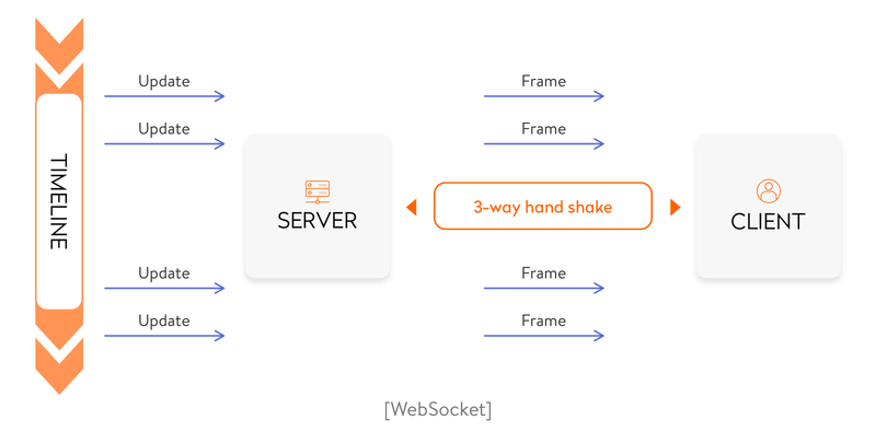 图片[3]-Golang中用到的的Websocket库