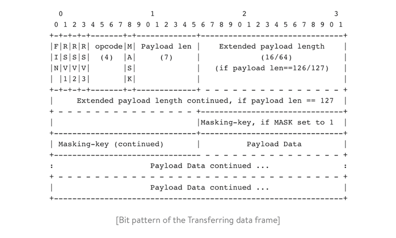 图片[4]-Golang中用到的的Websocket库