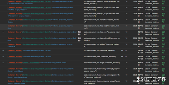 图片[11]-Zabbix Agent2监控docker容器