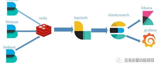 elk+filebeat+grafana日志收集平台学习笔记-运维开发故事