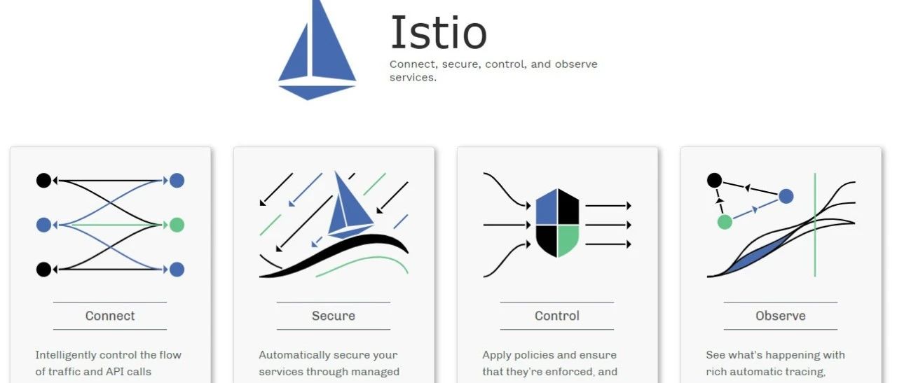 微服务治理 Istio 1.6部署和应用-运维开发故事