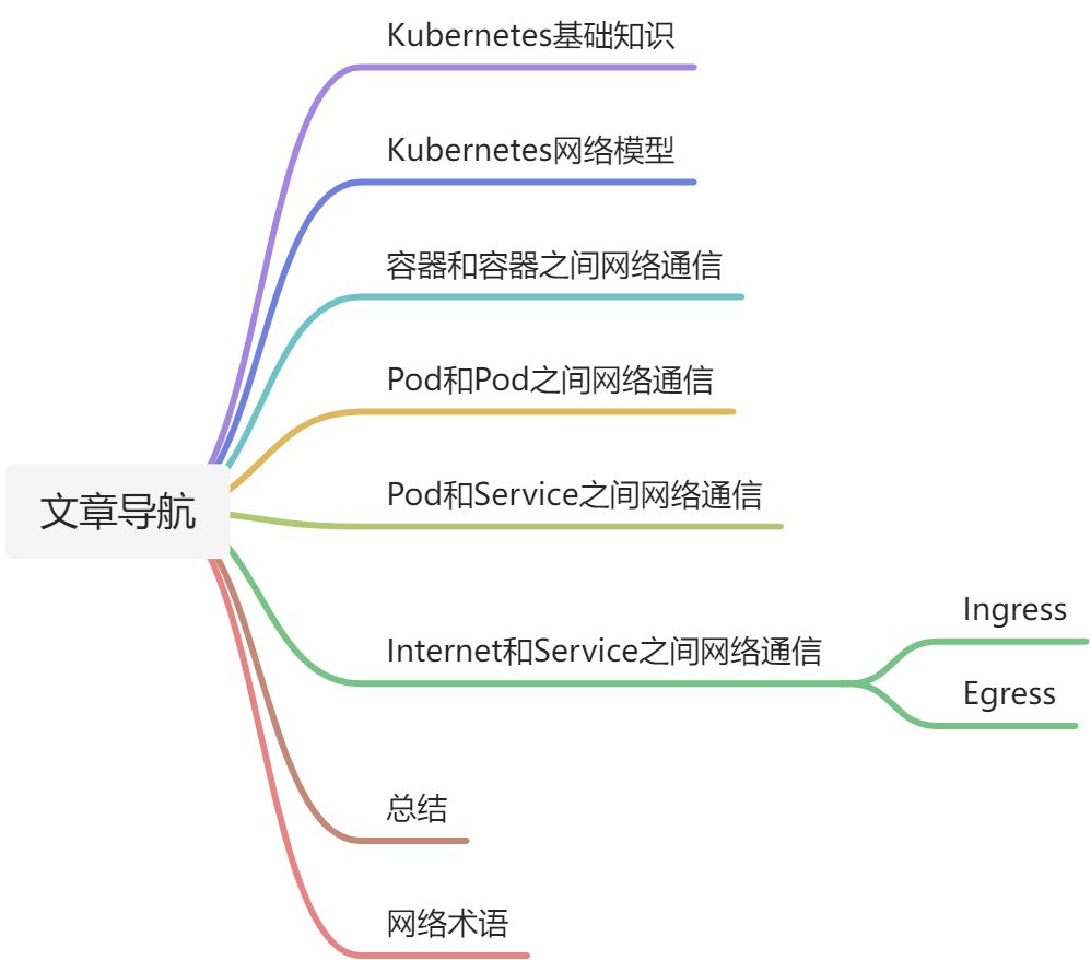 图片[1]-Kubernetes网络模型指南-运维开发故事