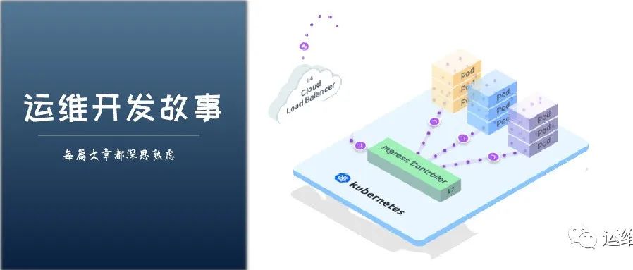 详解Kubernetes网络模型-运维开发故事
